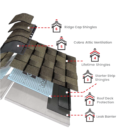 Aztec Roofing LLCImages